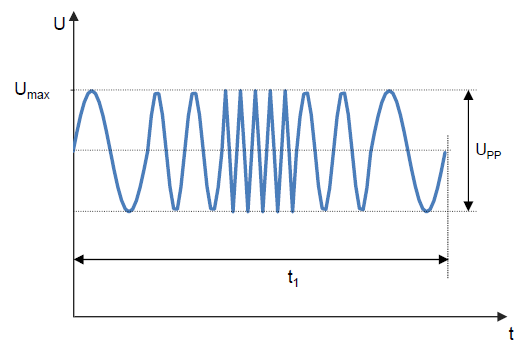 Example for a complex function.